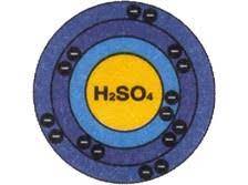 مصنع رايز للكبريتات